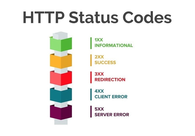 http status code