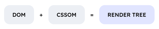 cssdom