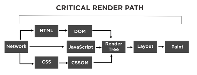 critical render path